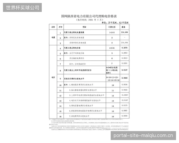 2026年起,持续拉大的峰谷电价差成为体育场馆部署储能微电网的首要动机 2026年起,持续拉大的峰谷电价差成为体育场馆部署储能微电网的首要动机